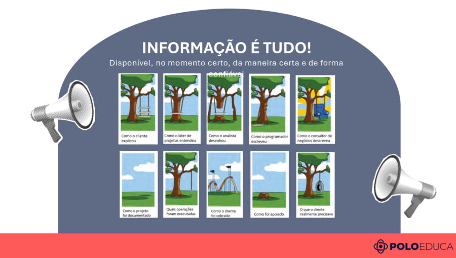 A informação é o principal ativo da metodologia BIM, permitindo melhor gestão, colaboração e tomada de decisão em projetos de engenharia.