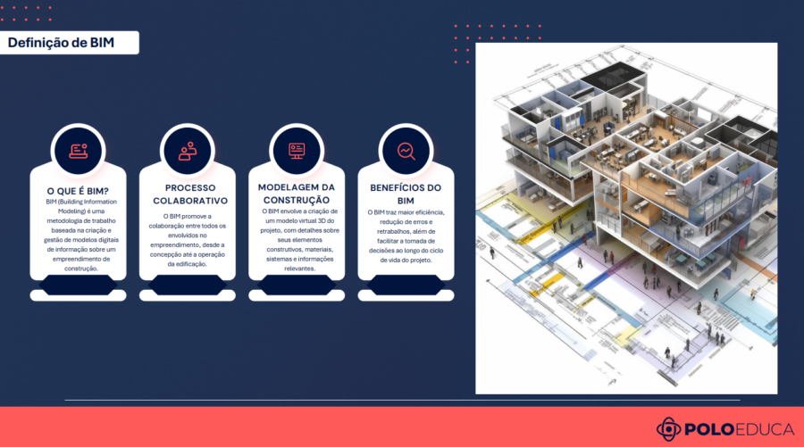 Definição de BIM (Building Information Modeling) como metodologia baseada na gestão da informação durante todo o ciclo de vida do empreendimento.