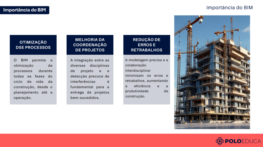 Importância do BIM para otimização de processos, coordenação de projetos, gestão da informação e redução de erros na engenharia.