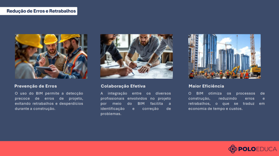 O BIM reduz erros e retrabalhos por meio da coordenação entre disciplinas e da gestão eficiente da informação.