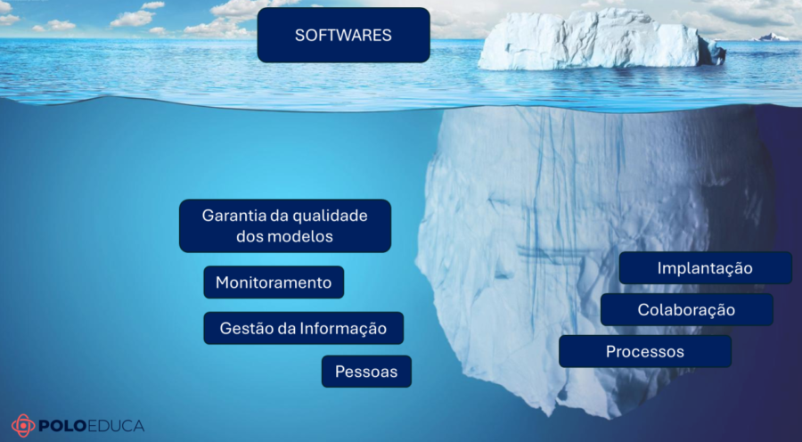 Iceberg BIM mostrando que a modelagem 3D representa apenas uma pequena parte da metodologia BIM