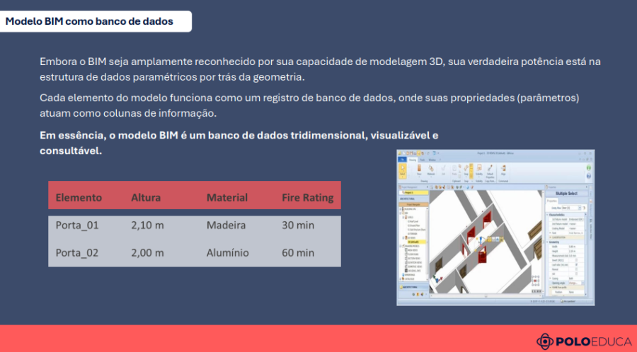 Dados no contexto BIM associados aos objetos digitais para descrever geometria, materiais, custos, manutenção e outras propriedades.