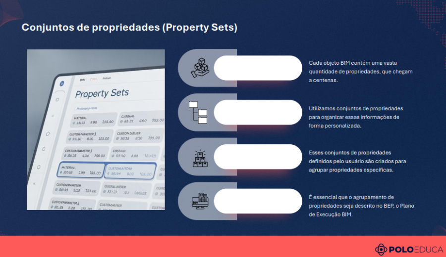 Conjunto de propriedades, ou Property Sets, organizando informações relacionadas em objetos BIM.