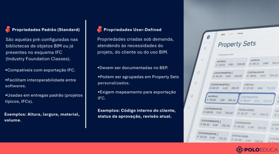 Comparação entre propriedades padrão e personalizadas em objetos BIM para organização das informações do projeto.